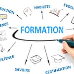 Le reste à charge du CPF porté à 150 euros